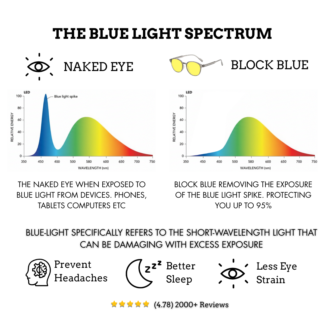 BlockBlue Glasses
